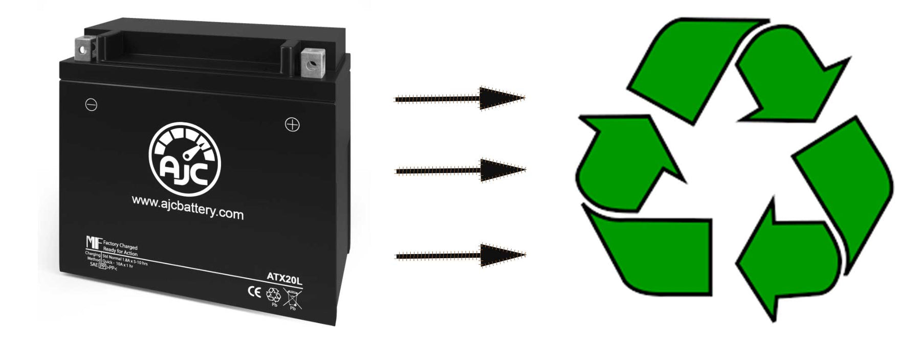 AJC battery arrows to recycling symbol