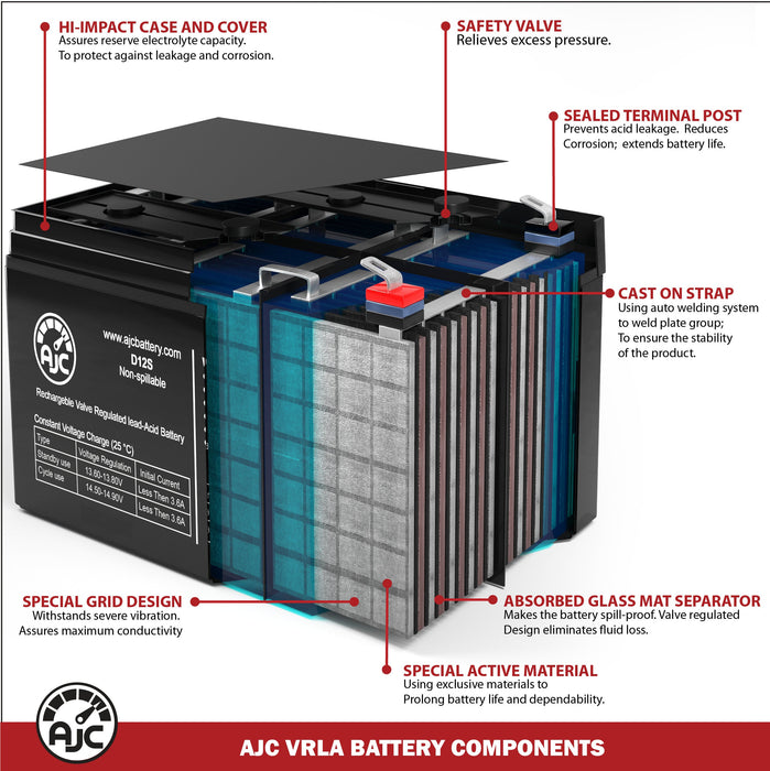 Alpha Technologies CFR 1000 017-101-XX 12V 18Ah UPS Replacement Battery