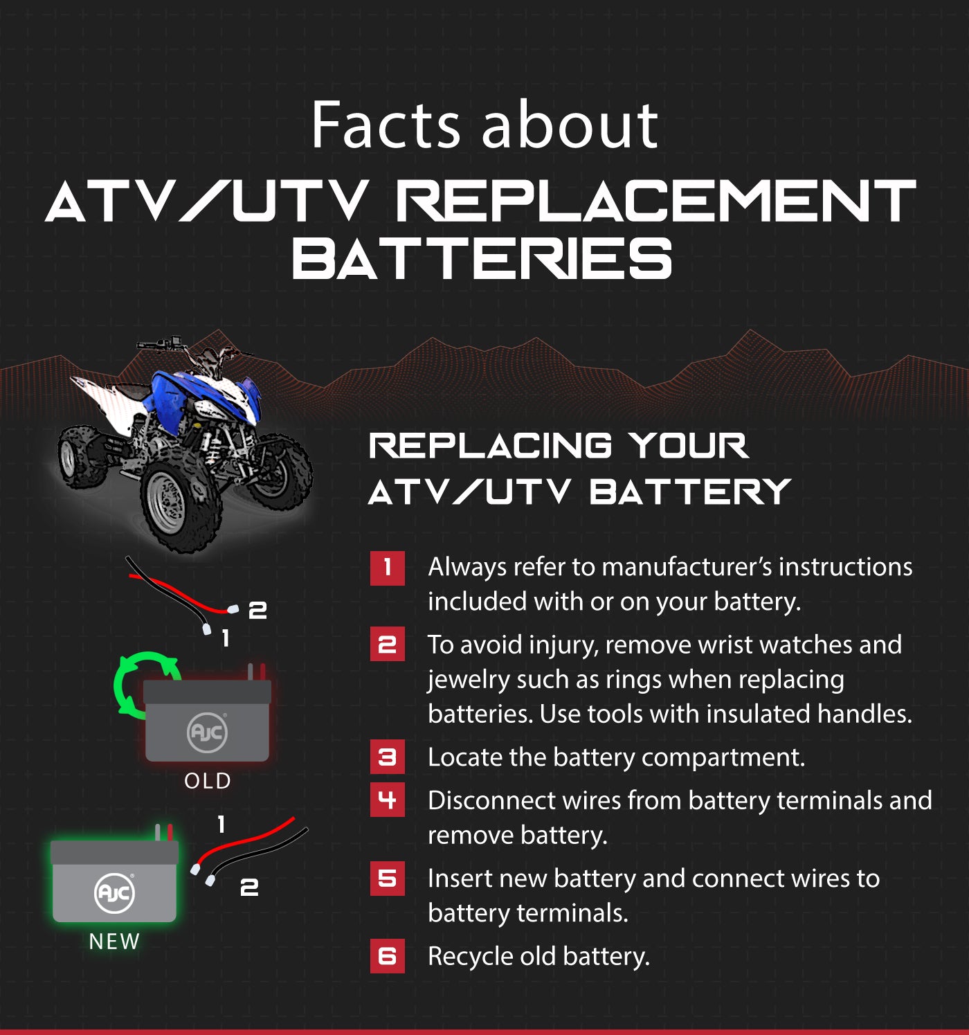 Replacing Your ATV/UTV Battery