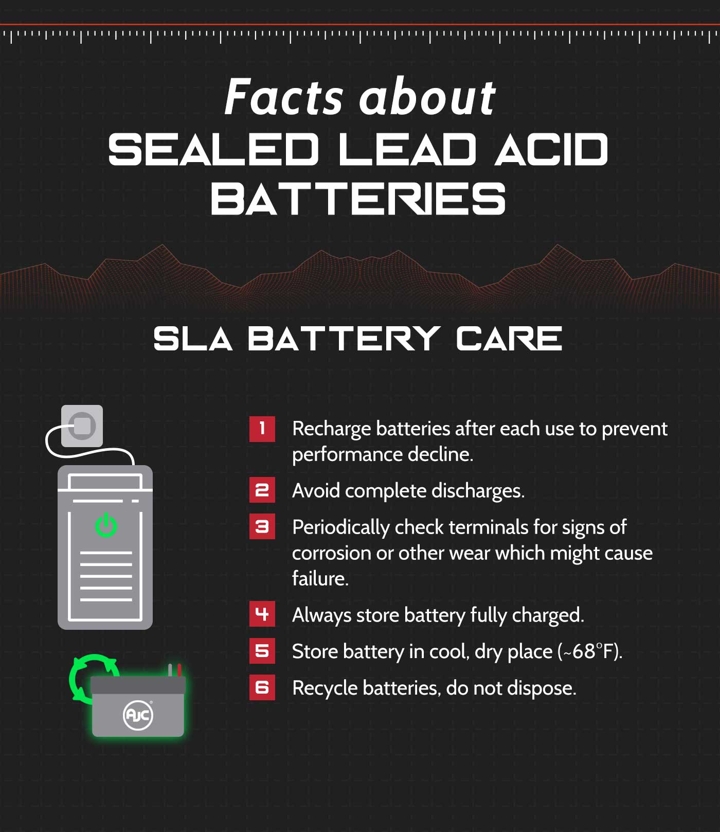 Replacing Your SLA Battery