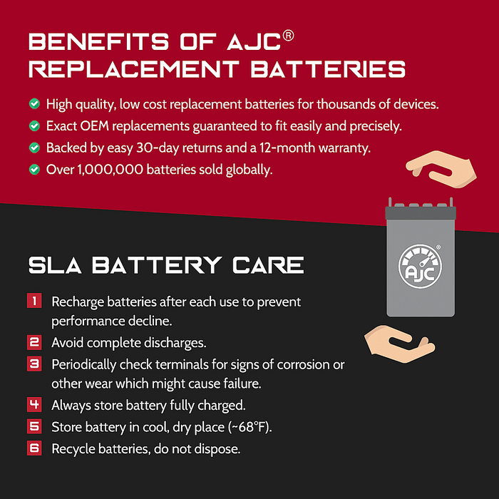 Can-Am Outlander Max 570 XT ATV Replacement Battery (2016-2018)