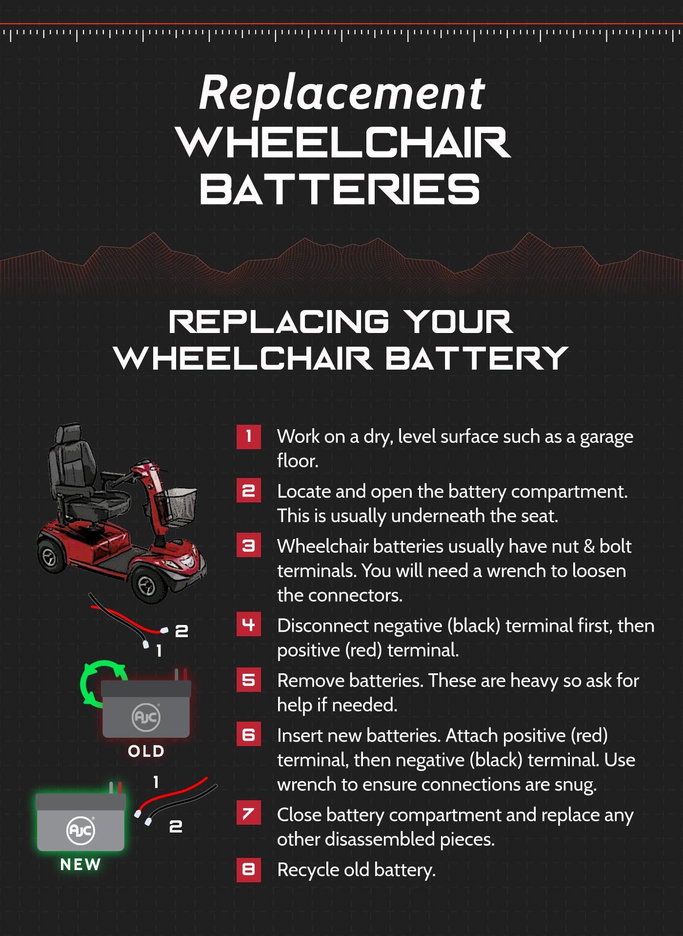 Remplacement de votre batterie en fauteuil roulant