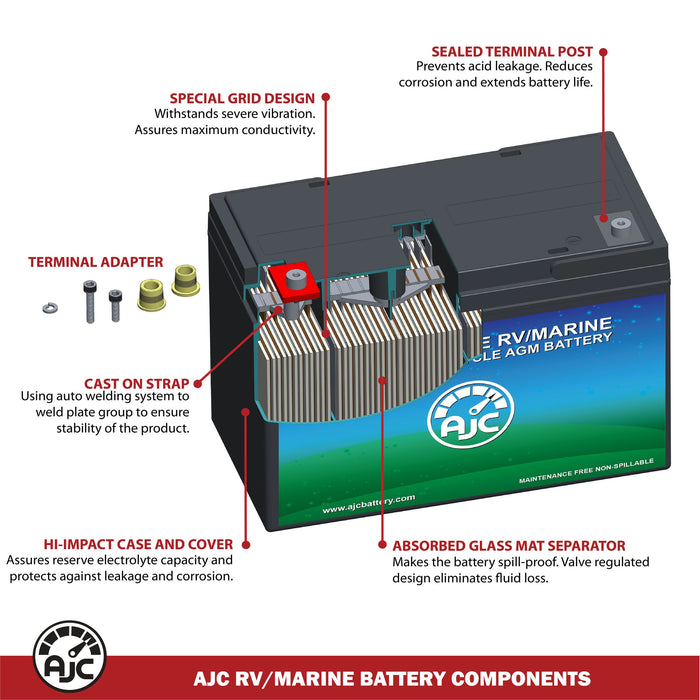 AJC Group 24M Deep Cycle RV Marine and Boat Battery
